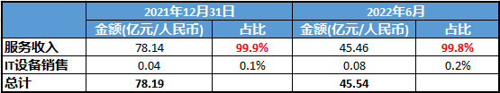 市值_IDC龙头_万国数据-3
