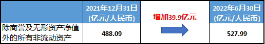 市值_IDC龙头_万国数据-4
