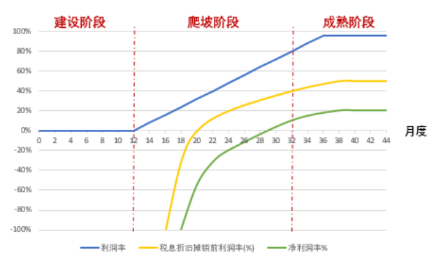 市值_IDC龙头_万国数据-6