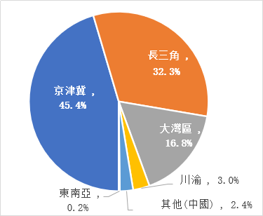 市值_IDC龙头_万国数据-7
