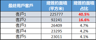 市值_IDC龙头_万国数据-8