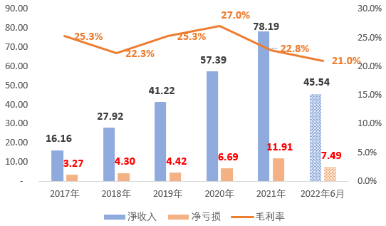 市值_IDC龙头_万国数据-9