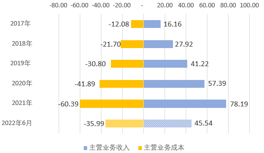 市值_IDC龙头_万国数据-10