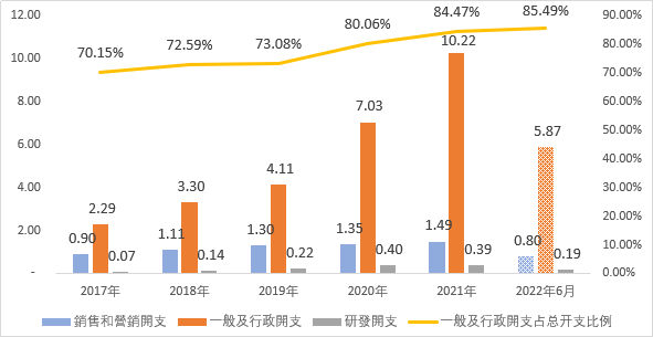 市值_IDC龙头_万国数据-11