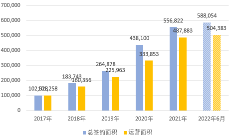 市值_IDC龙头_万国数据-12
