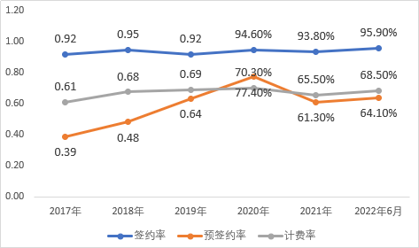 市值_IDC龙头_万国数据-13