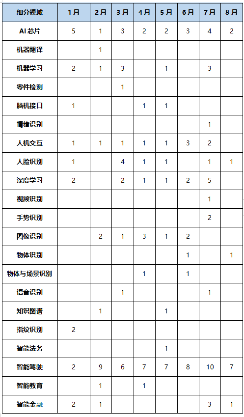 科技企业_人工智能行业_大数据-6