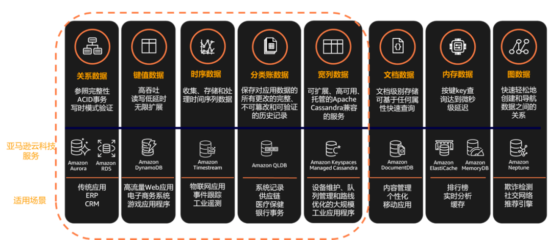 亚马逊云科技_传统企业_数字化转型-2
