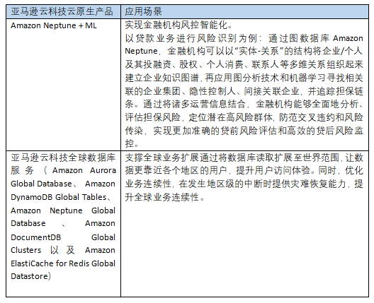 亚马逊云科技_传统企业_数字化转型-6