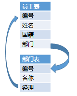 宽表_DQL_BI-3