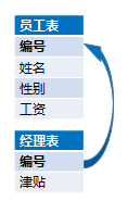 宽表_DQL_BI-8