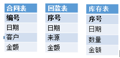 宽表_DQL_BI-14