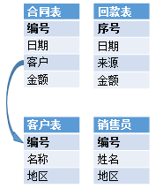 宽表_DQL_BI-17