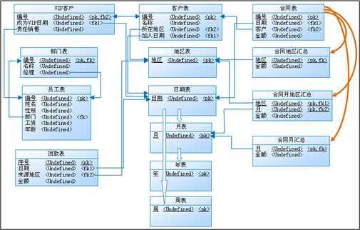 宽表_DQL_BI-20