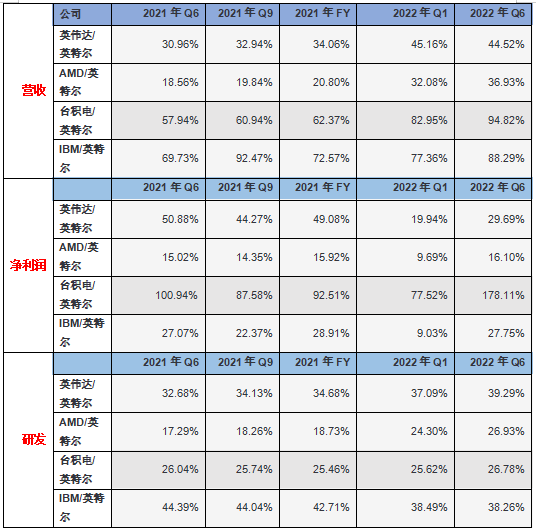 英特尔_裁员_芯片产业-4