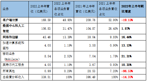 英特尔_裁员_芯片产业-15