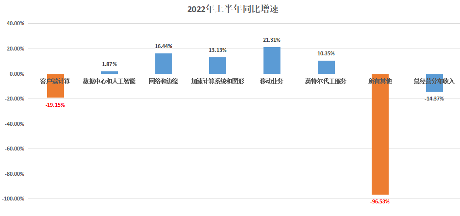 英特尔_裁员_芯片产业-16