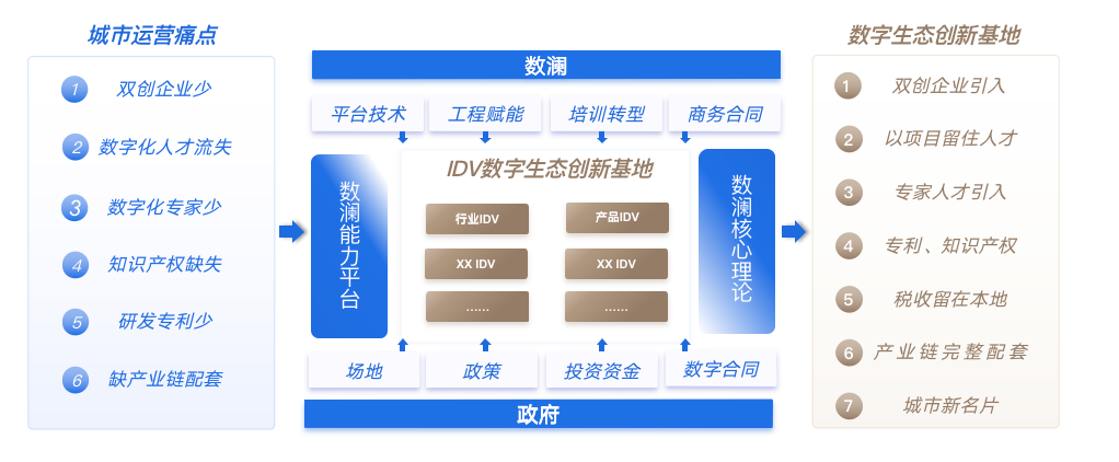 数澜科技_B+轮融资_“IDV”数字生态-2