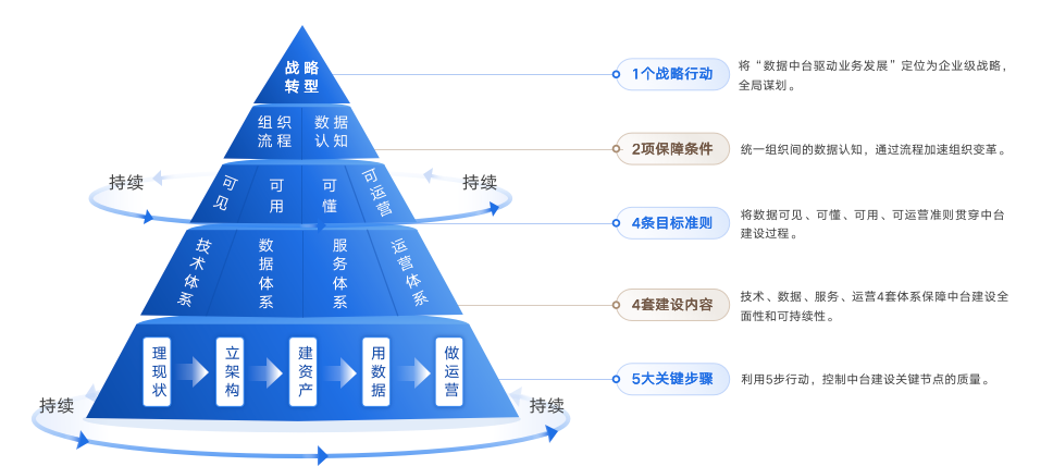 数澜科技_B+轮融资_“IDV”数字生态-3