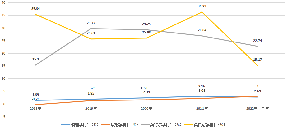 浪潮_计算产业_AI-12