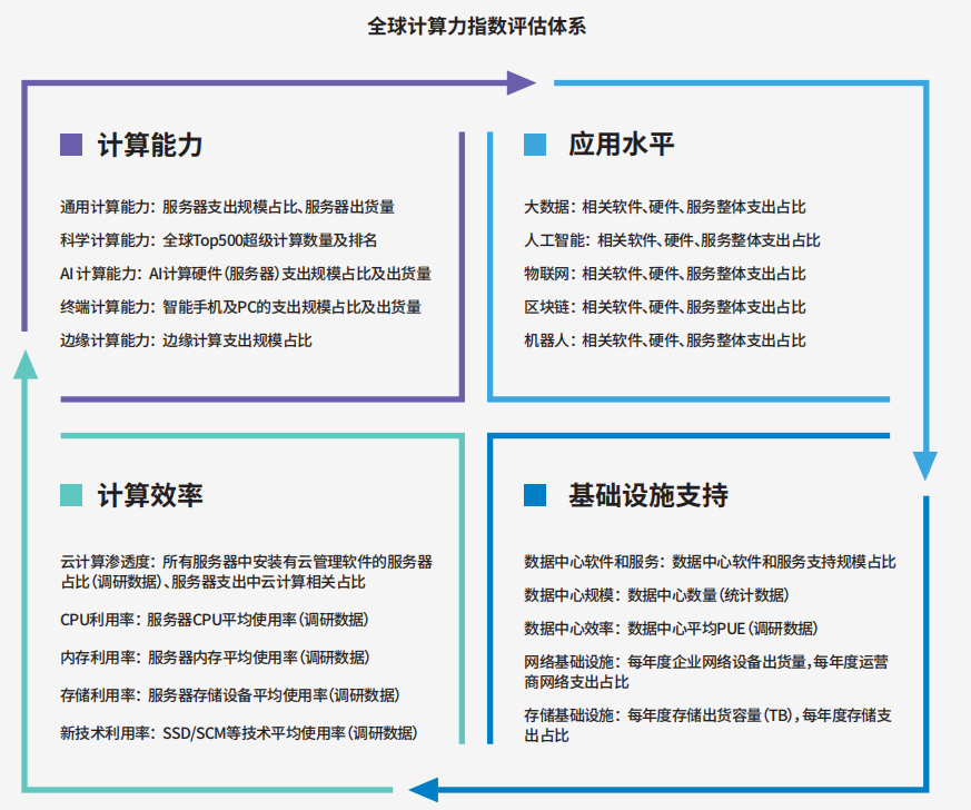 浪潮_计算产业_AI-14
