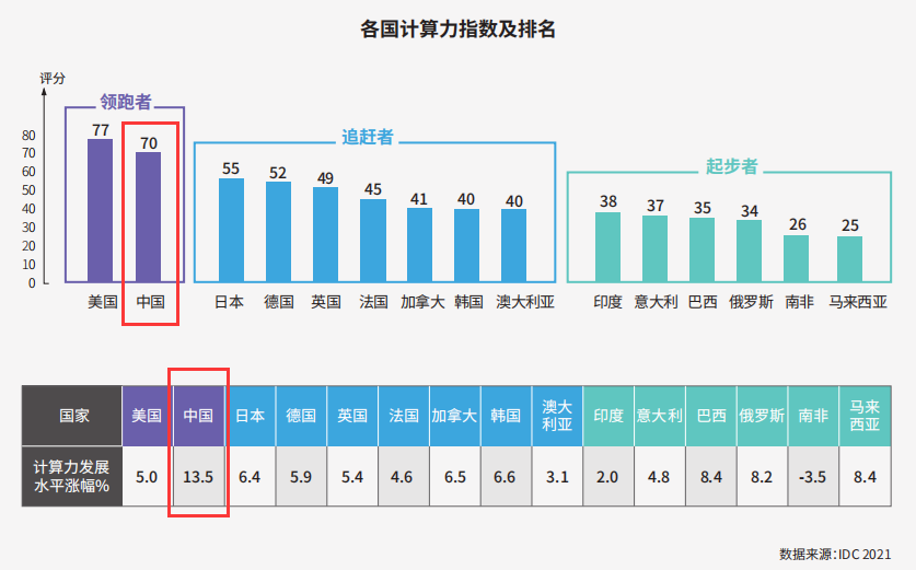 浪潮_计算产业_AI-15