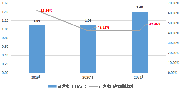 星环科技_孙元浩_国产大数据_基础软件-1