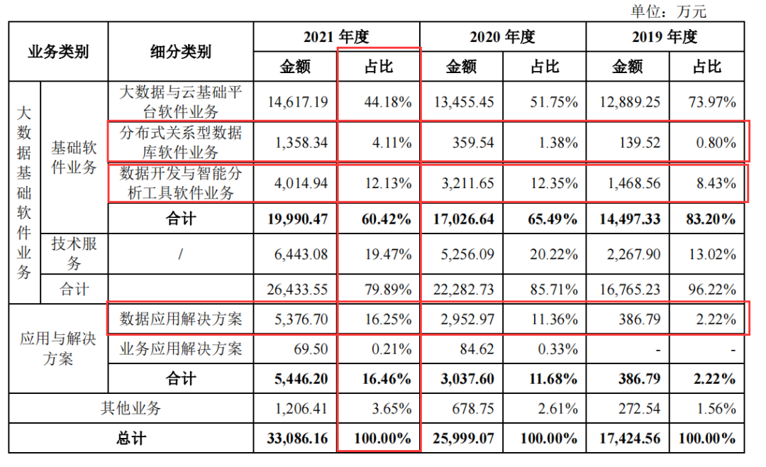 星环科技_孙元浩_国产大数据_基础软件-3