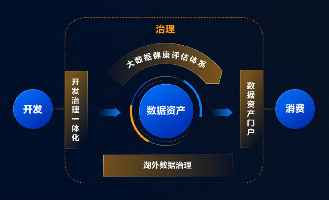 数据中台_数据生产力_网易数帆_数字化转型-4