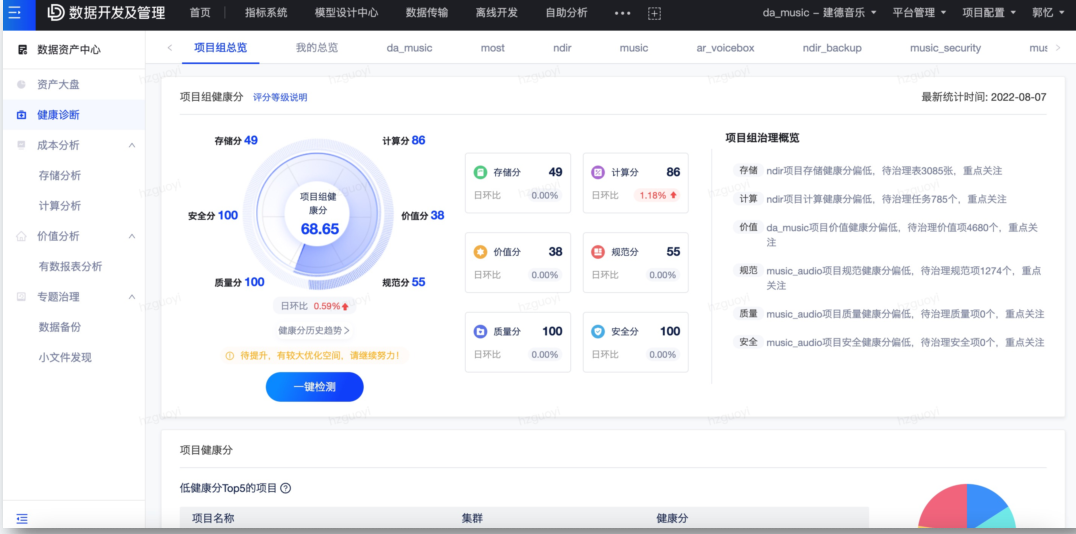 数据中台_数据生产力_网易数帆_数字化转型-6