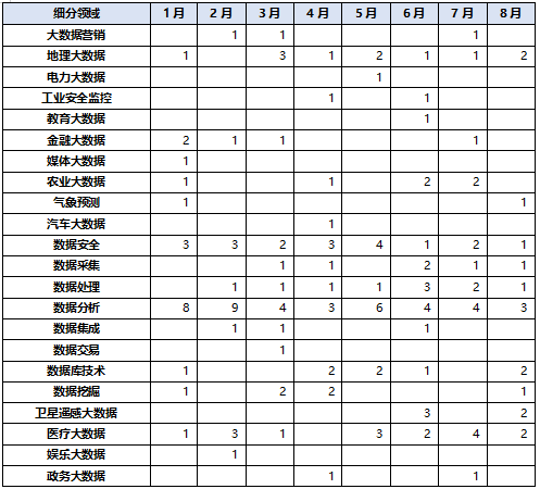 数据分析_大数据_数据猿-8