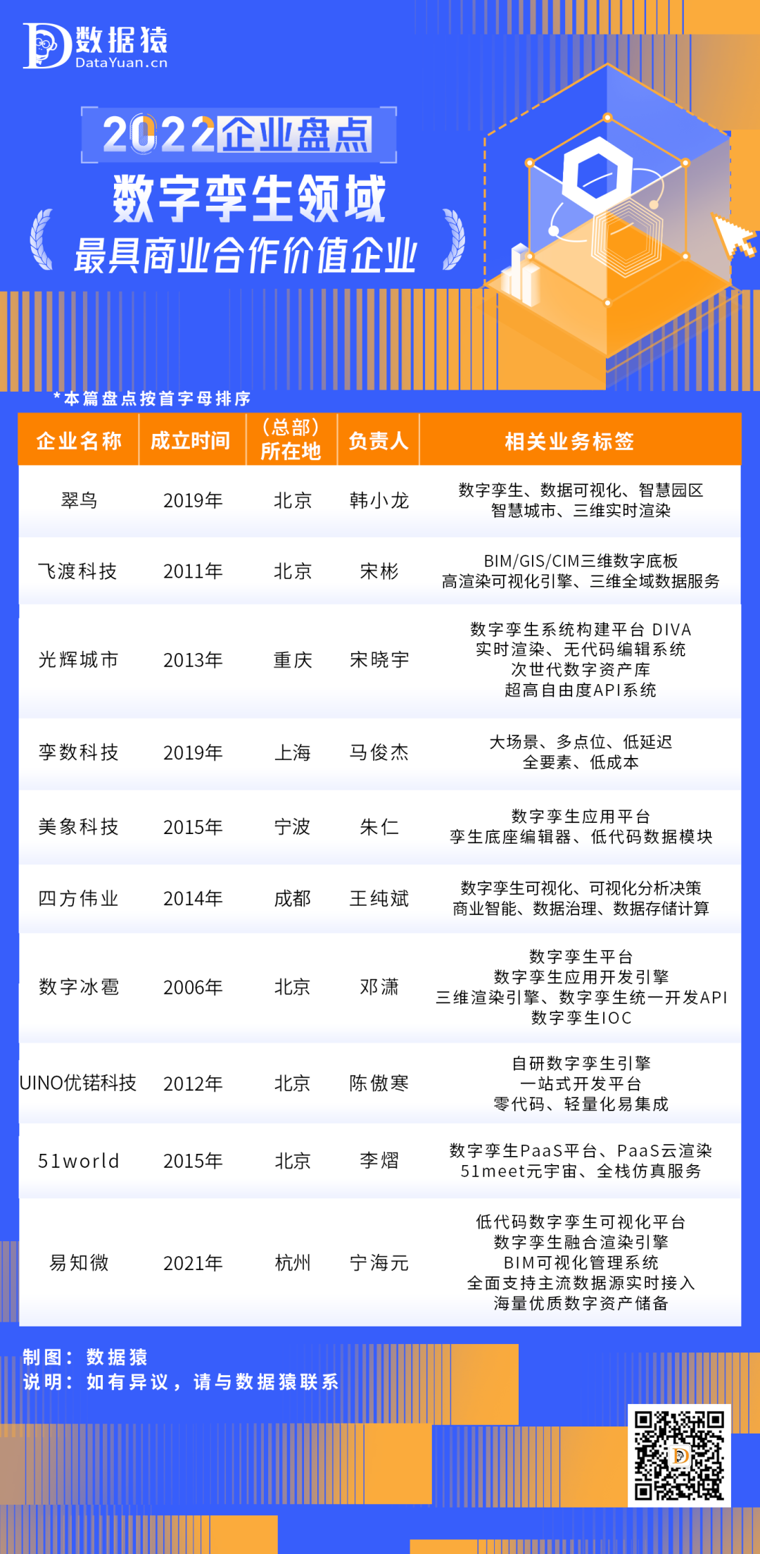 2022_中国数字孪生_商业合作价值_企业盘点-1