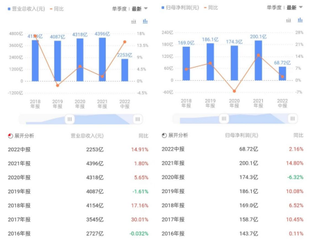 股价_现金流_工业富联-1