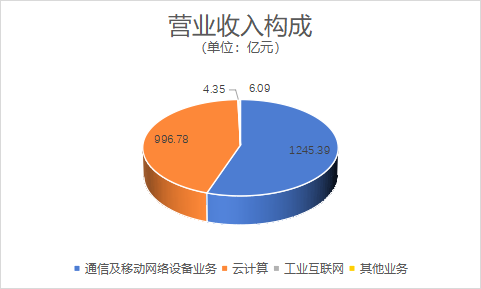 股价_现金流_工业富联-4