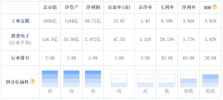 股价_现金流_工业富联-5