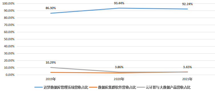 Oracle_达梦数据库_大数据-4