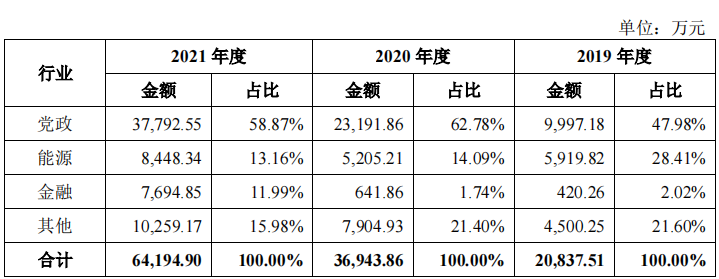 Oracle_达梦数据库_大数据-5