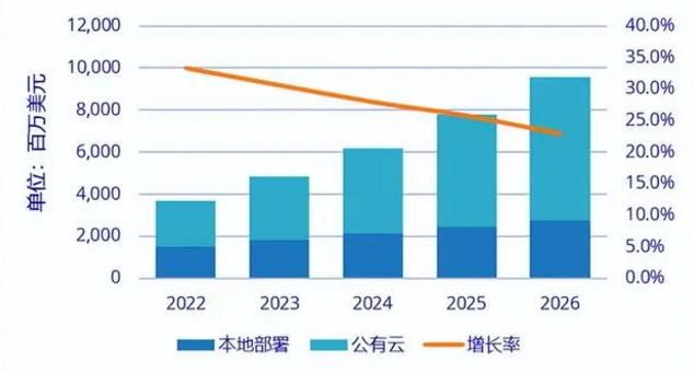 Oracle_达梦数据库_大数据-7