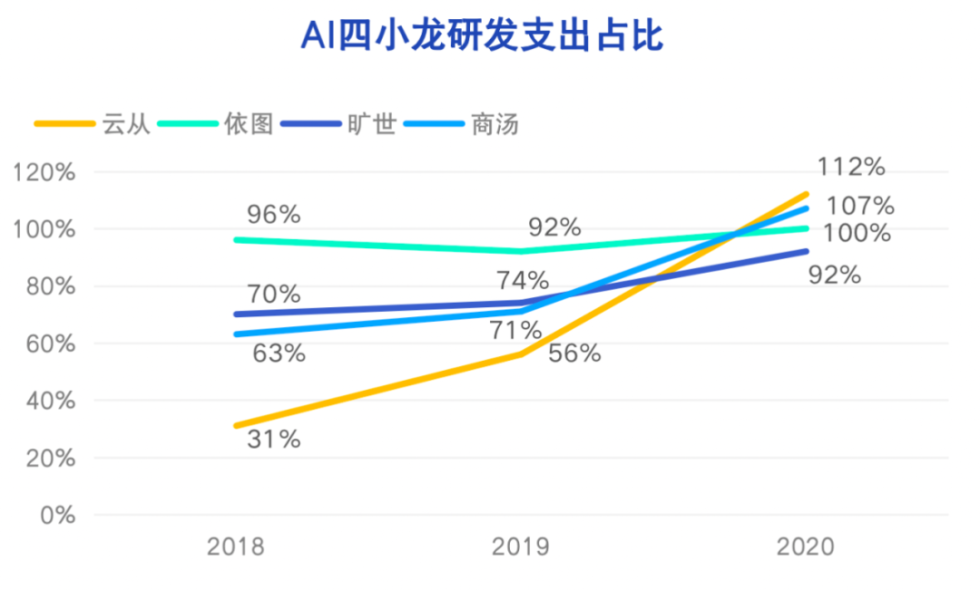 依图科技_AI_人工智能-10