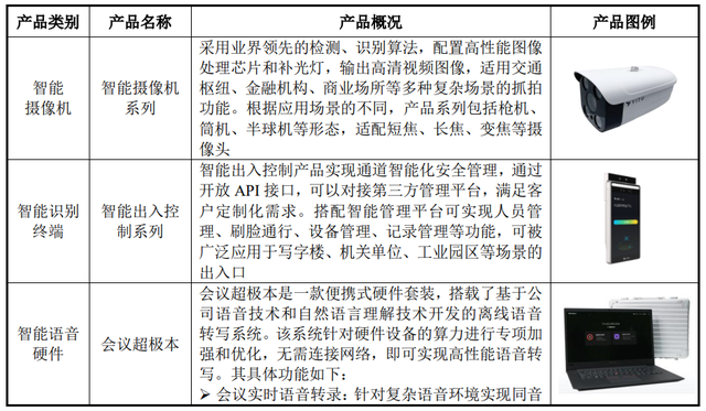 依图科技_AI_人工智能-11