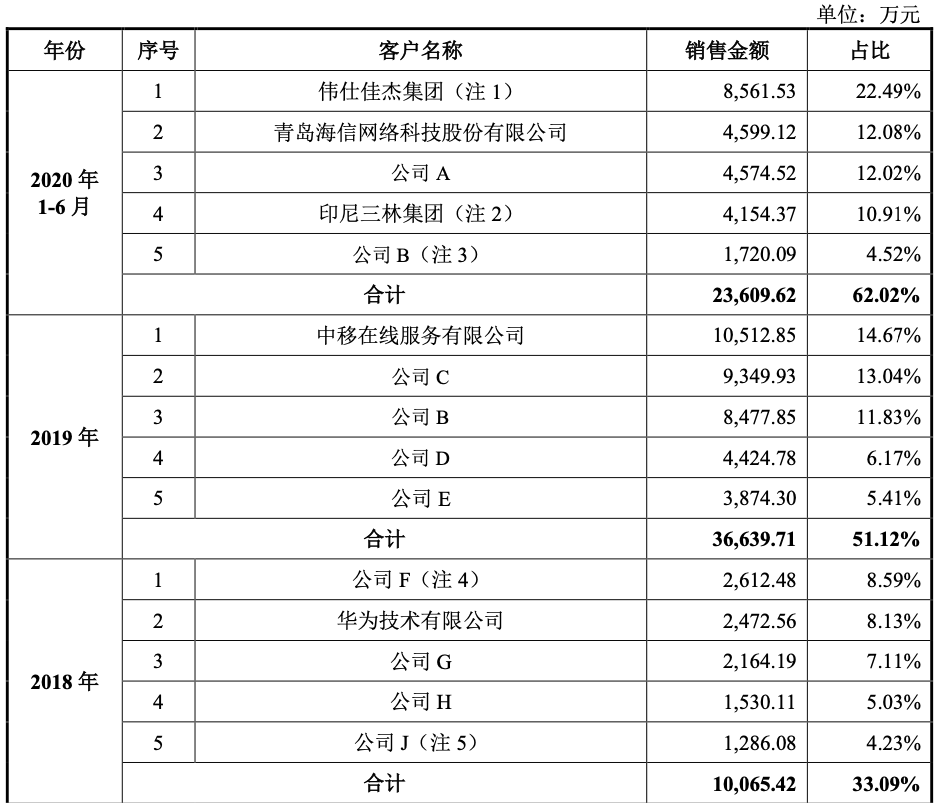 依图科技_AI_人工智能-15