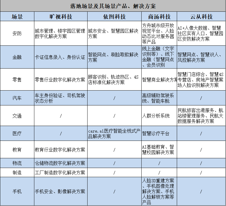 依图科技_AI_人工智能-16