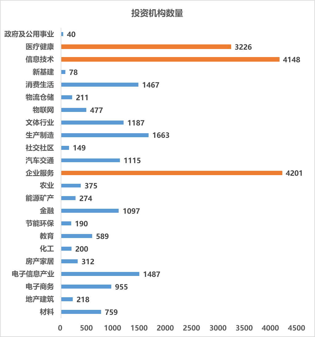 投资_零IPO_政府基金-1