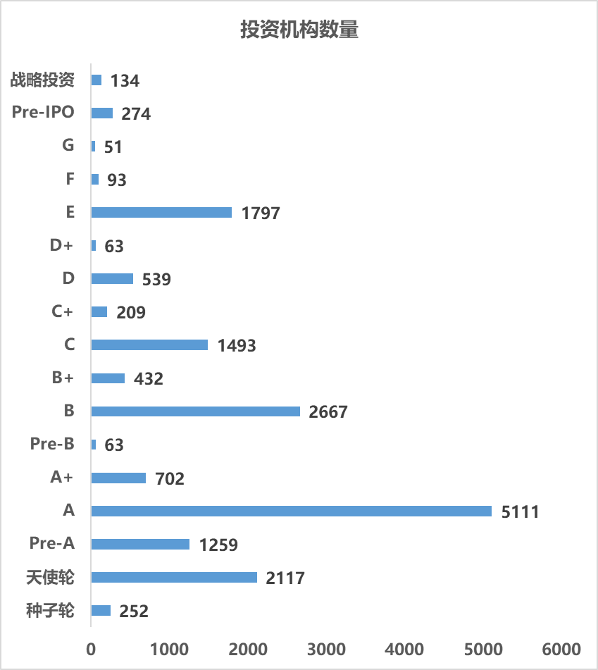 投资_零IPO_政府基金-2