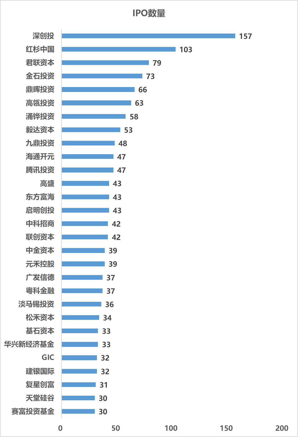 投资_零IPO_政府基金-5