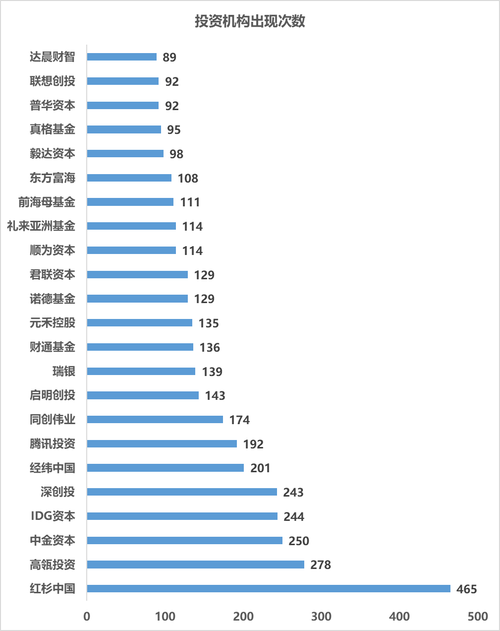 投资_零IPO_政府基金-7