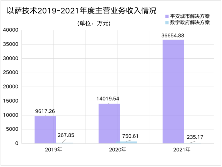 以萨技术_人工智能_大数据-1