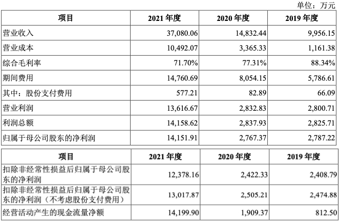 以萨技术_人工智能_大数据-2