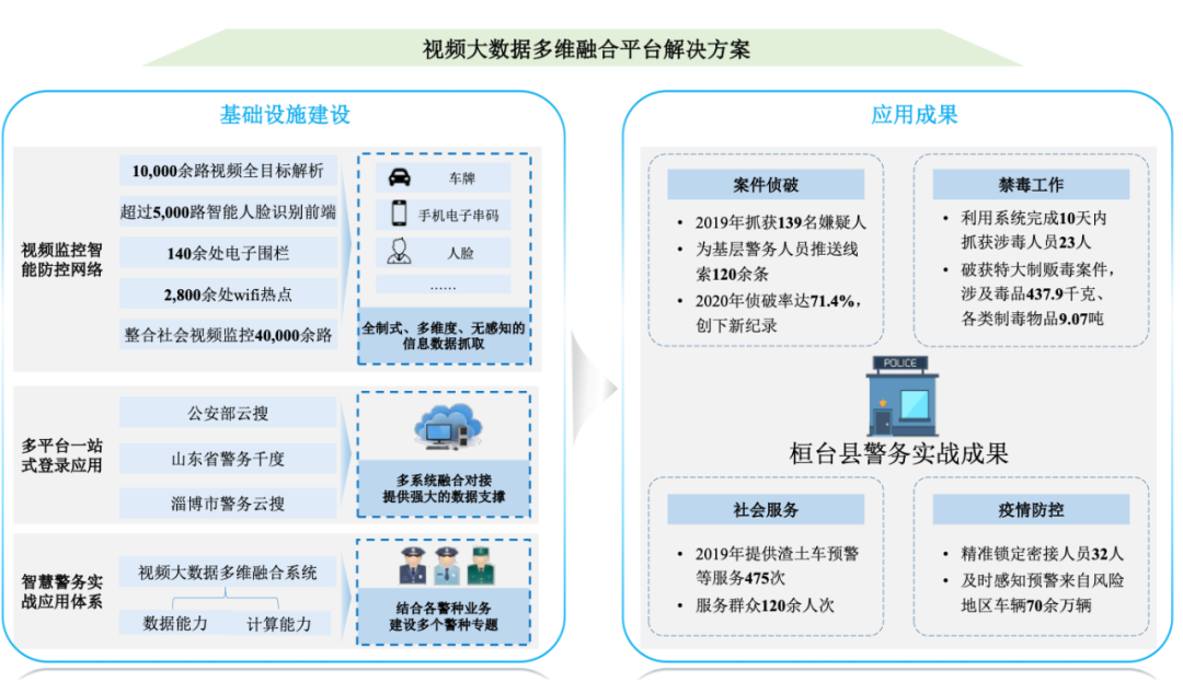 以萨技术_人工智能_大数据-3