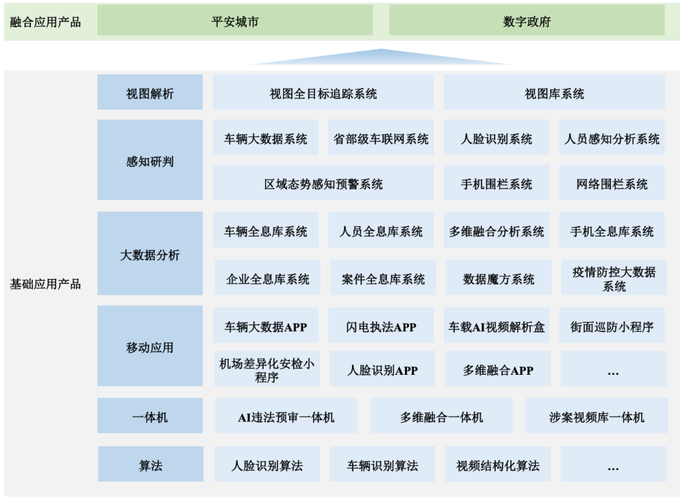 以萨技术_人工智能_大数据-5